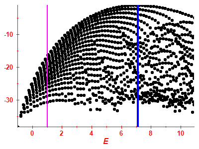 Strength function log